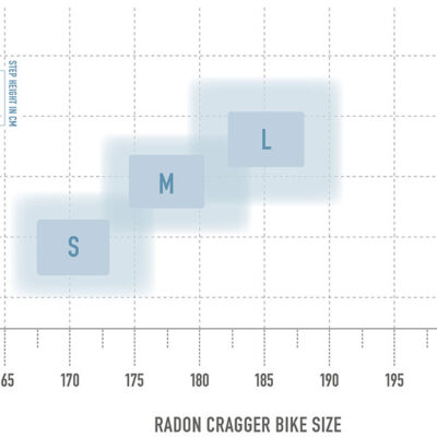 bikesize cragger 2.jpg