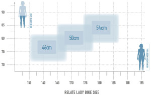bikesize relate lady white 300x300 1.jpg