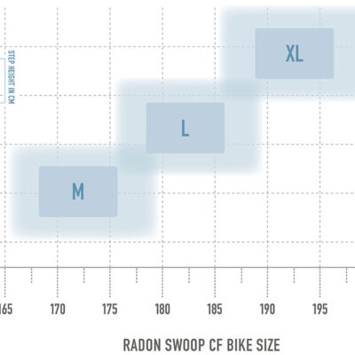 bikesize swoopcf.jpg